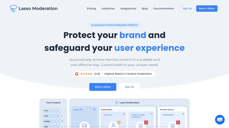 lasso moderation website
