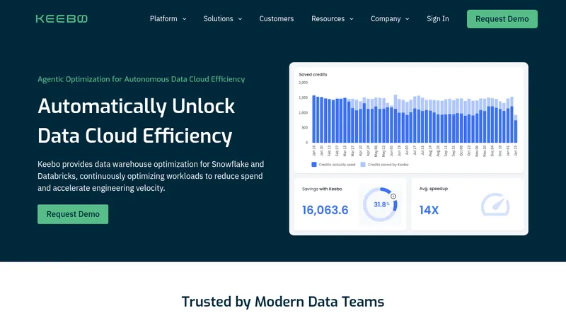 keebo website