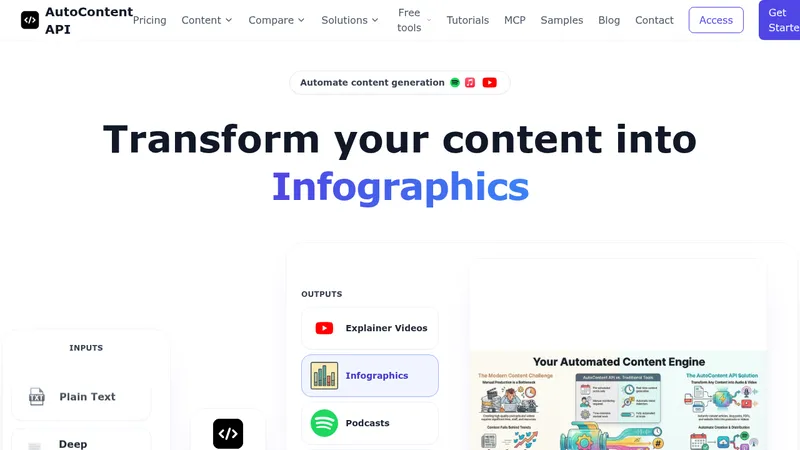 autocontent api website