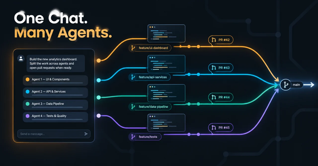 Claude Code Projects Explained: One Conversation That Runs a Fleet of Coding Agents