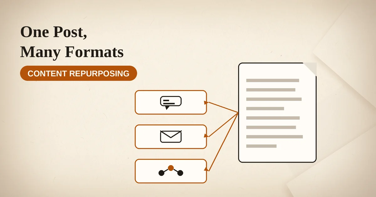 One Post, Many Formats, Zero Invented Facts: AI Content Repurposing (2026)