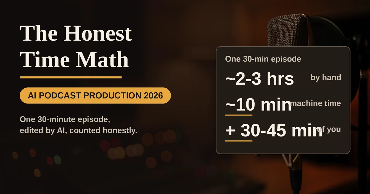 The Honest Time Math of AI Podcast Production: One 30-Minute Episode (2026)
