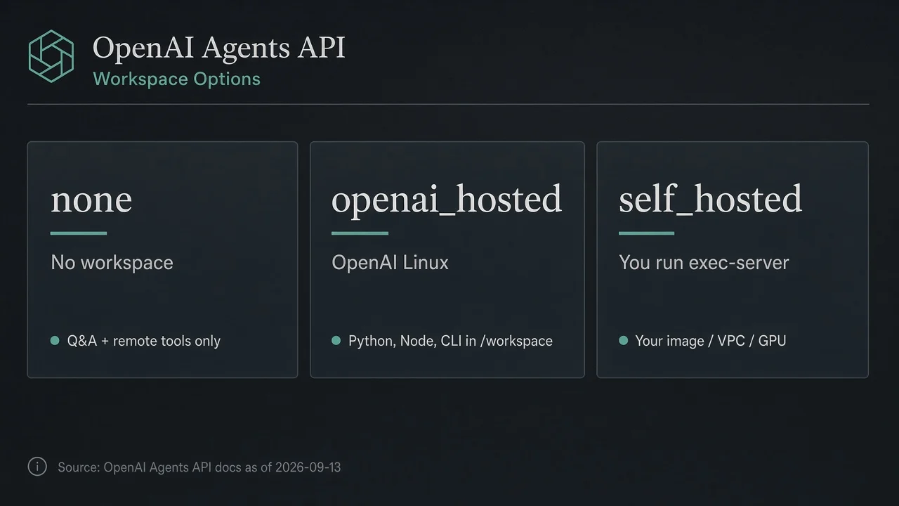 Decision diagram: none vs openai_hosted vs self_hosted environments