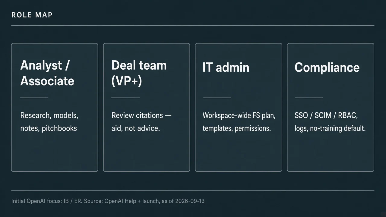 Role map: Analyst/Associate, Deal team, IT admin, Compliance