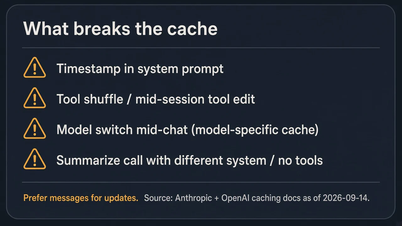 Cache-break checklist: timestamp, tool shuffle, model switch, mid-session tool edit