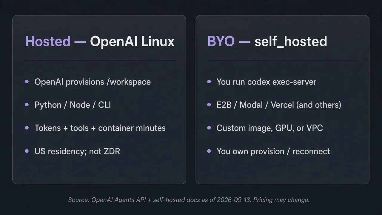 Side-by-side: OpenAI-hosted Linux sandbox vs BYO providers with codex exec-server