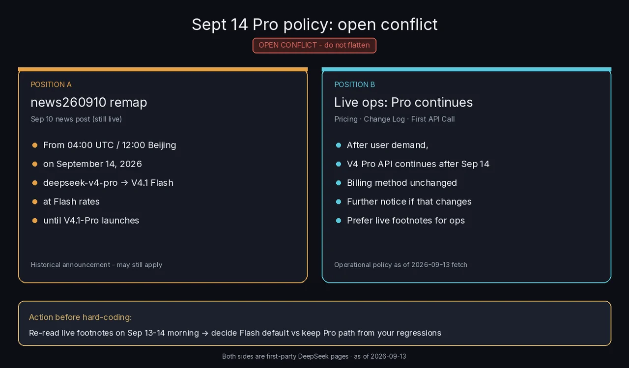 Conflict callout: news260910 Pro to Flash remap vs live pricing Pro continues
