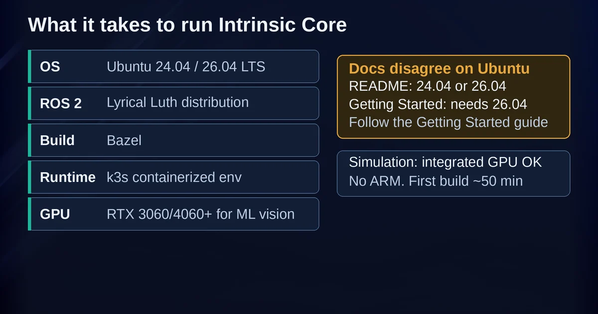 Prerequisites rows with an amber callout flagging the Ubuntu version discrepancy between README and Getting Started