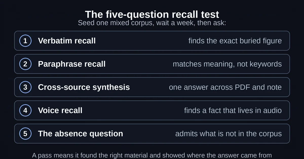 The five-question recall test for an AI second brain
