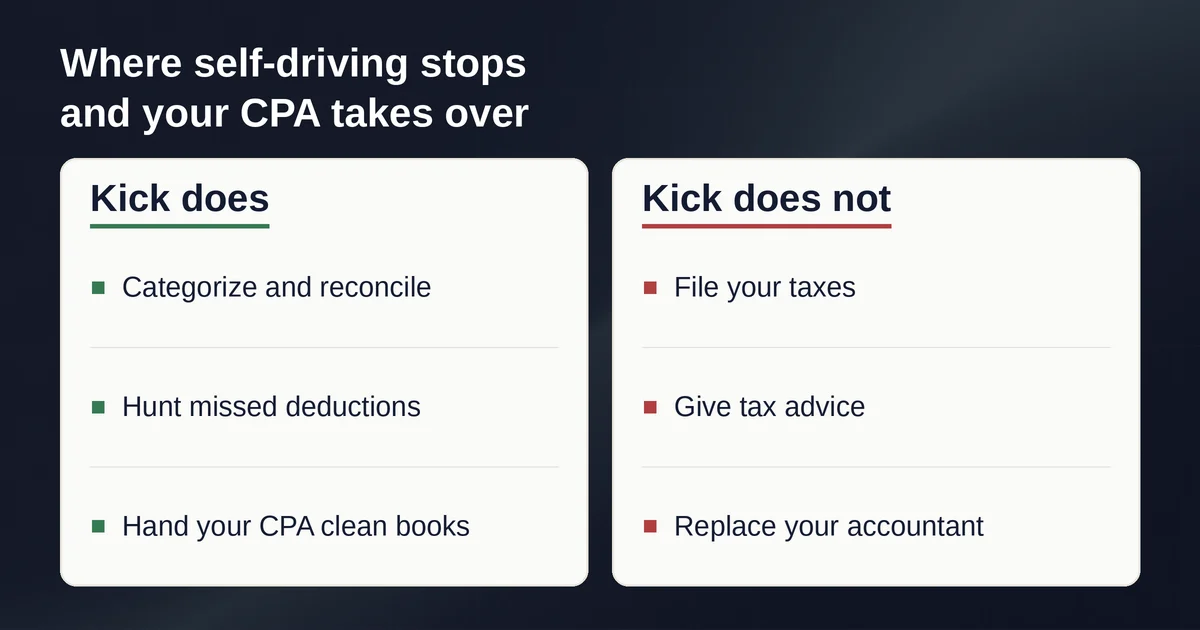 Two panels contrasting what Kick AI does and does not do