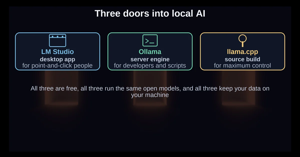 Three ways into local AI: LM Studio, Ollama, and llama.cpp