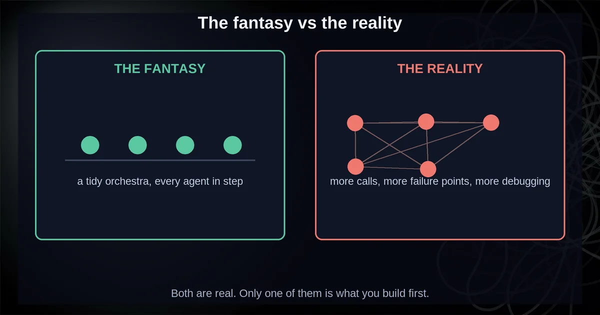 The orchestra fantasy vs the multi-agent reality