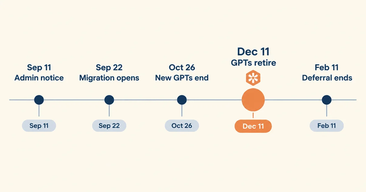 Custom GPT retirement timeline from September 2026 to February 2027