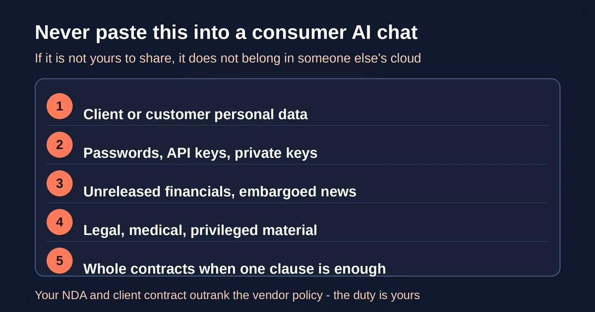 The five types of content that should never go into a consumer AI chat box