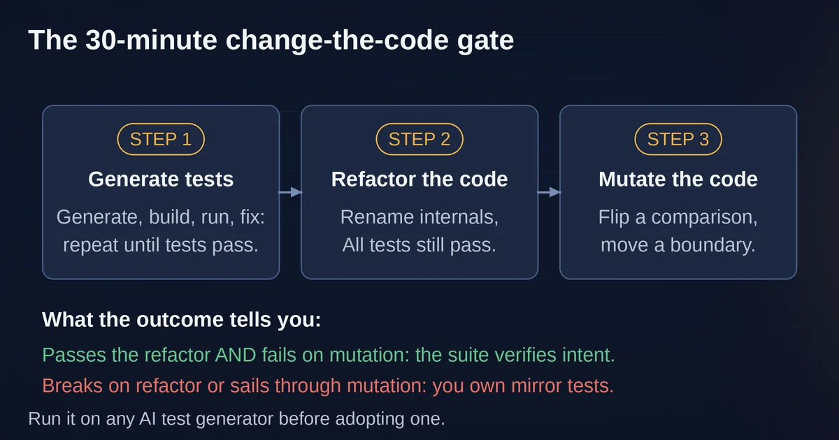 Three step flow for the change-the-code quality gate