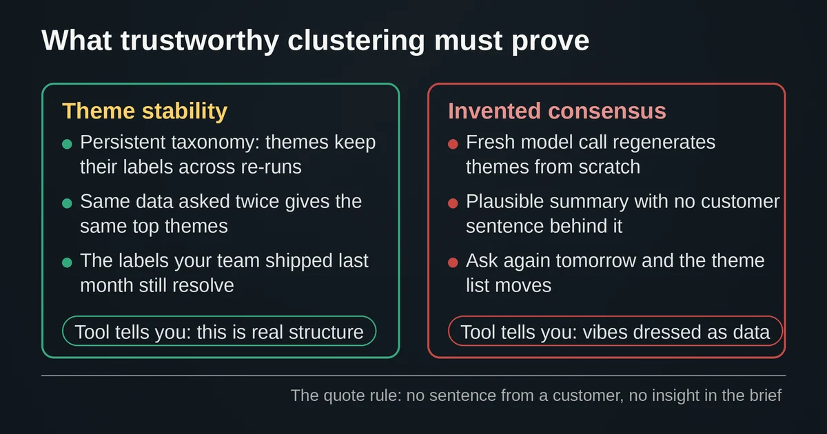 Two-column comparison of theme stability versus invented consensus with the quote rule footer