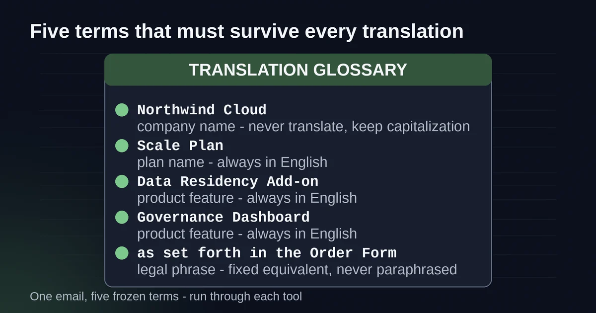 Five frozen business terms in a translation glossary card with lock markers