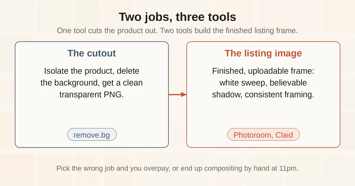 Diagram comparing a plain product cutout with a finished white background listing image