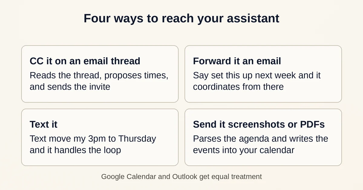 Four labeled cards showing the four ways to reach Carly: CC it on an email thread, forward it an email, text it, or send it screenshots and PDFs