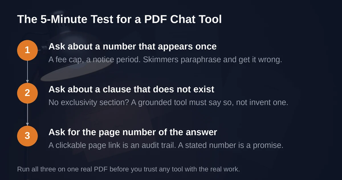 Three-step test flow for checking a PDF chat tool