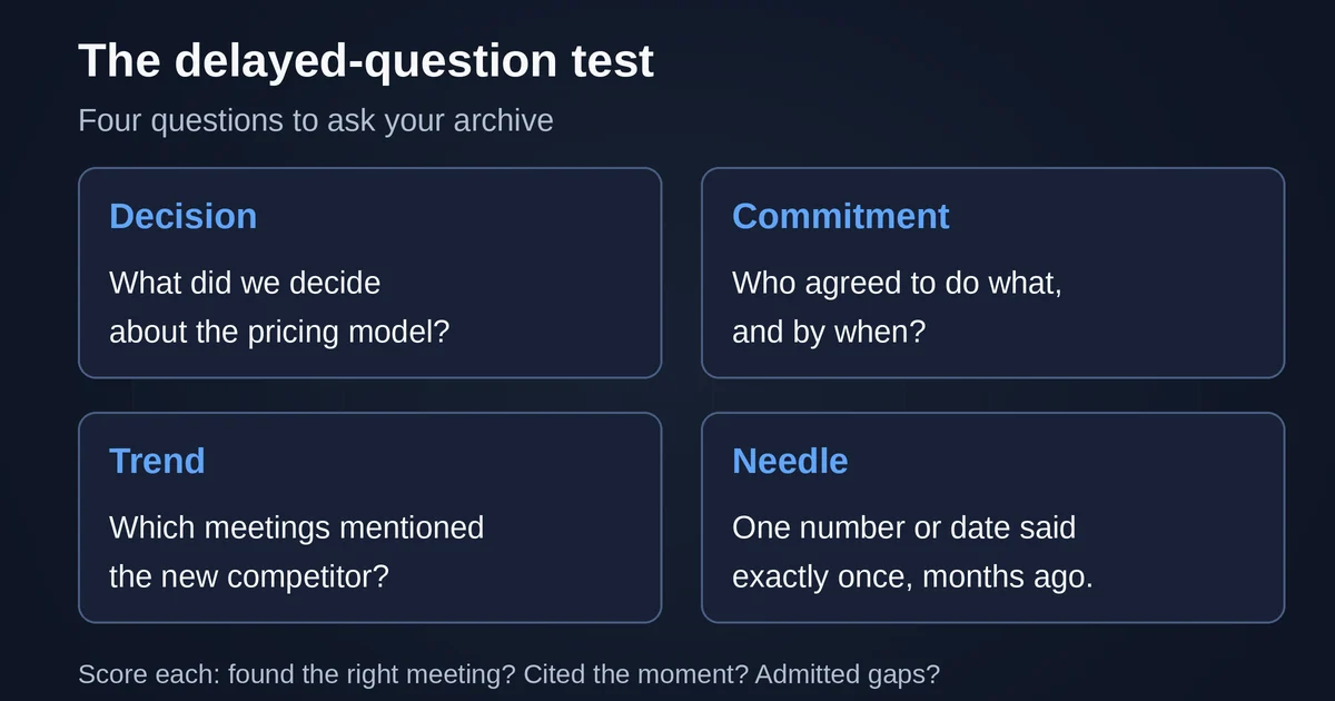 Four test questions for searching a six month meeting archive