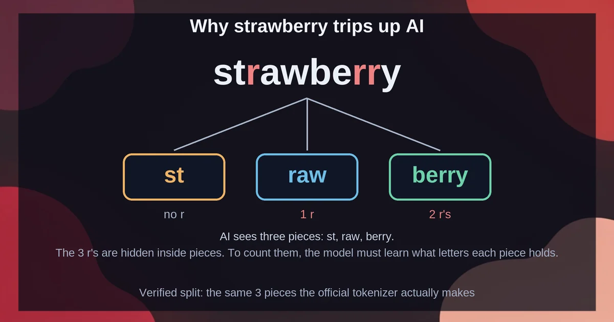 The strawberry split: st, raw, and berry hide the r letters inside pieces