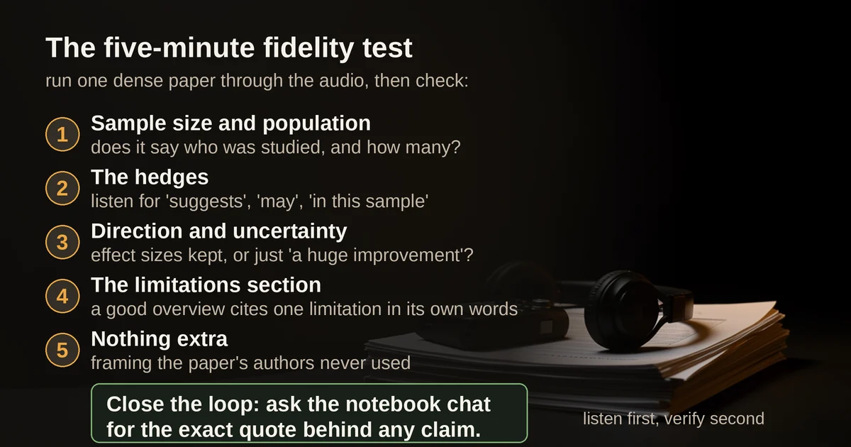 Five-step checklist for testing whether an audio briefing kept a dense paper's evidence