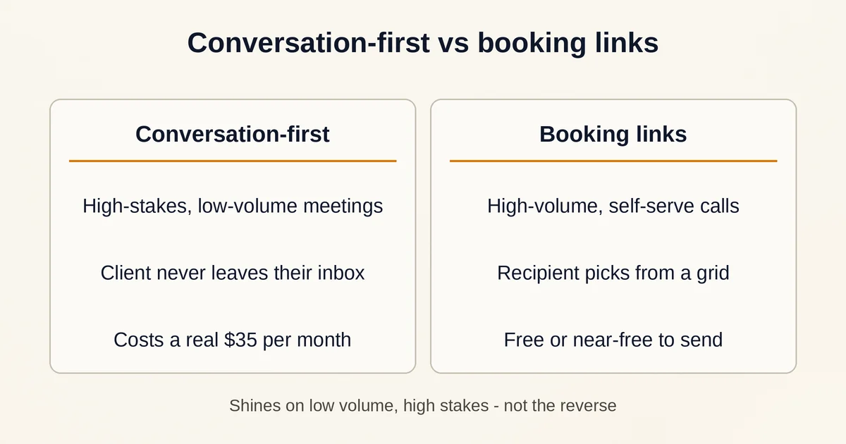 Side-by-side comparison panels of conversation-first scheduling versus booking links for meetings