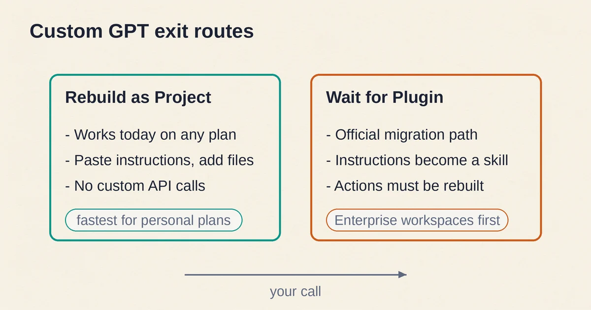 Project rebuild versus plugin migration as custom GPT exit routes