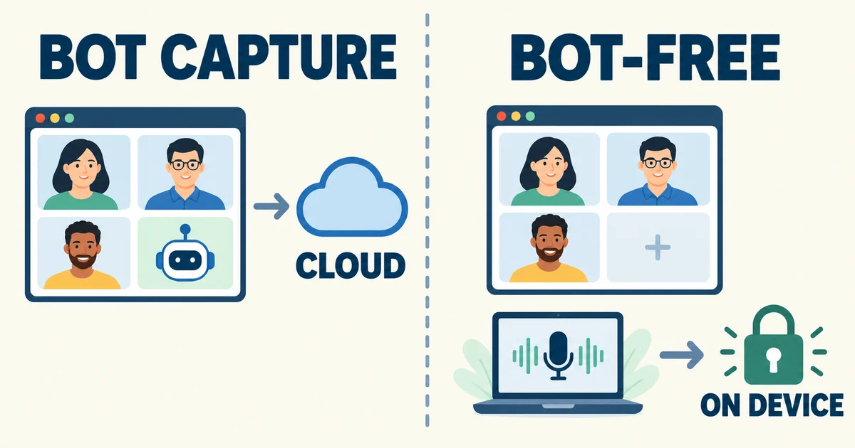Bot capture sends audio to a vendor cloud, bot-free capture stays on device